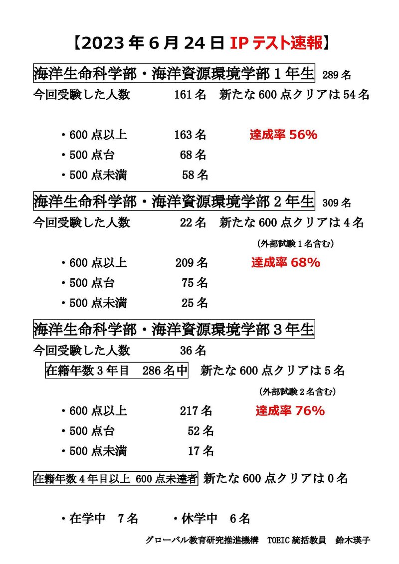 ★【20230703】2023年6月24日TOEIC IPテスト速報.jpg