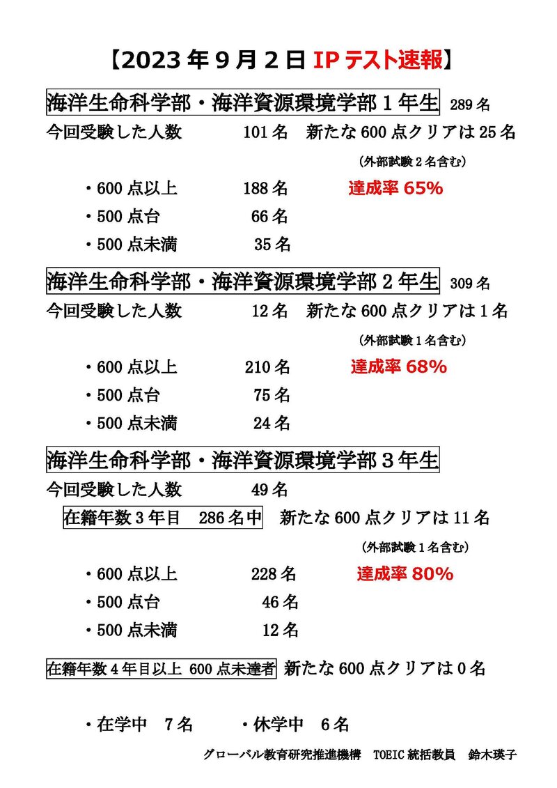 ★【20230906】2023年9月2日TOEIC IPテスト速報.jpg