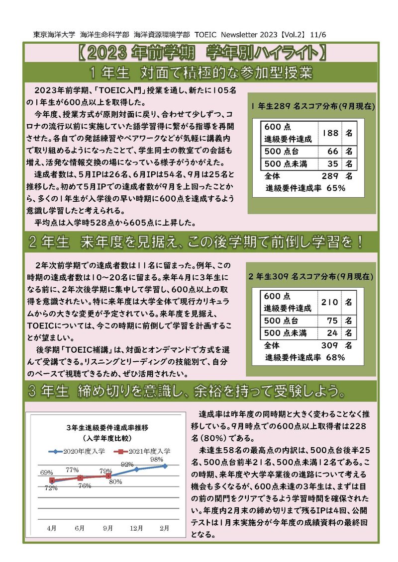 TOEIC_Newsletter_2023_Vol.2 _1 ディスプレイ用.jpg