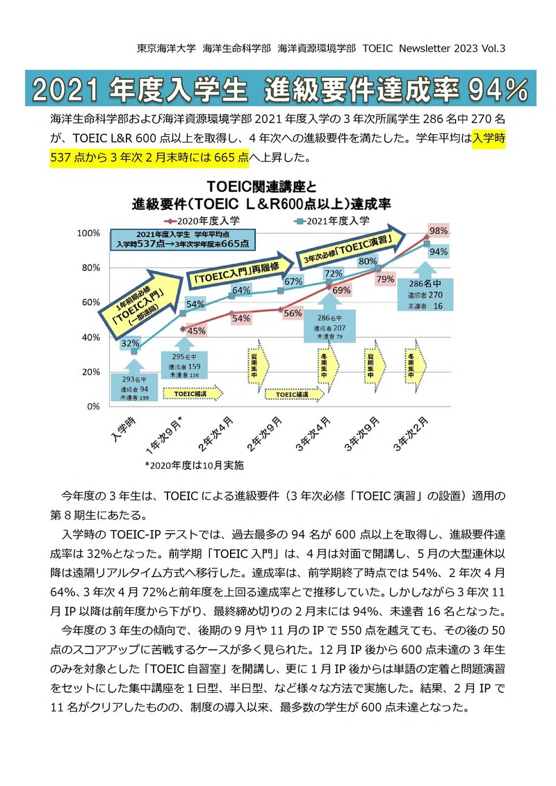 TOEIC_Newsletter_2023_Vol.3_確_1.jpg