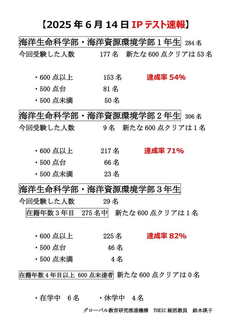 2025年6月14日TOEIC IPテスト速報 - V2.jpg