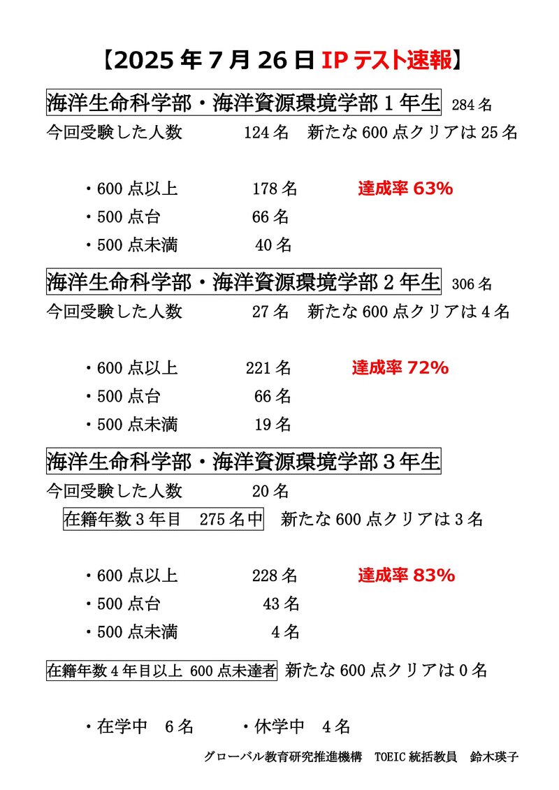 2025年7月26日TOEIC IPテスト速報.jpg