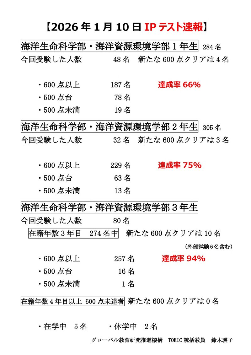 2026年1月10日TOEIC IPテスト速報.jpg