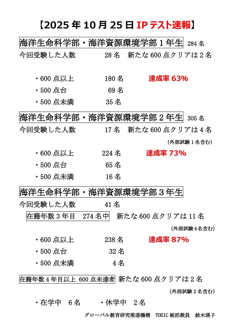 2025年10月25日TOEIC IPテスト速報v3.jpg