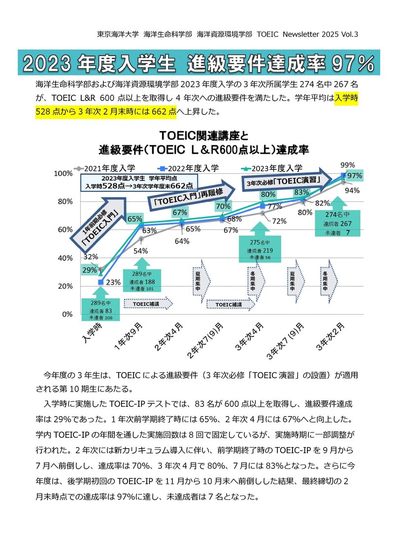 TOEIC_Newsletter_2025_Vol.3_案_1.jpg