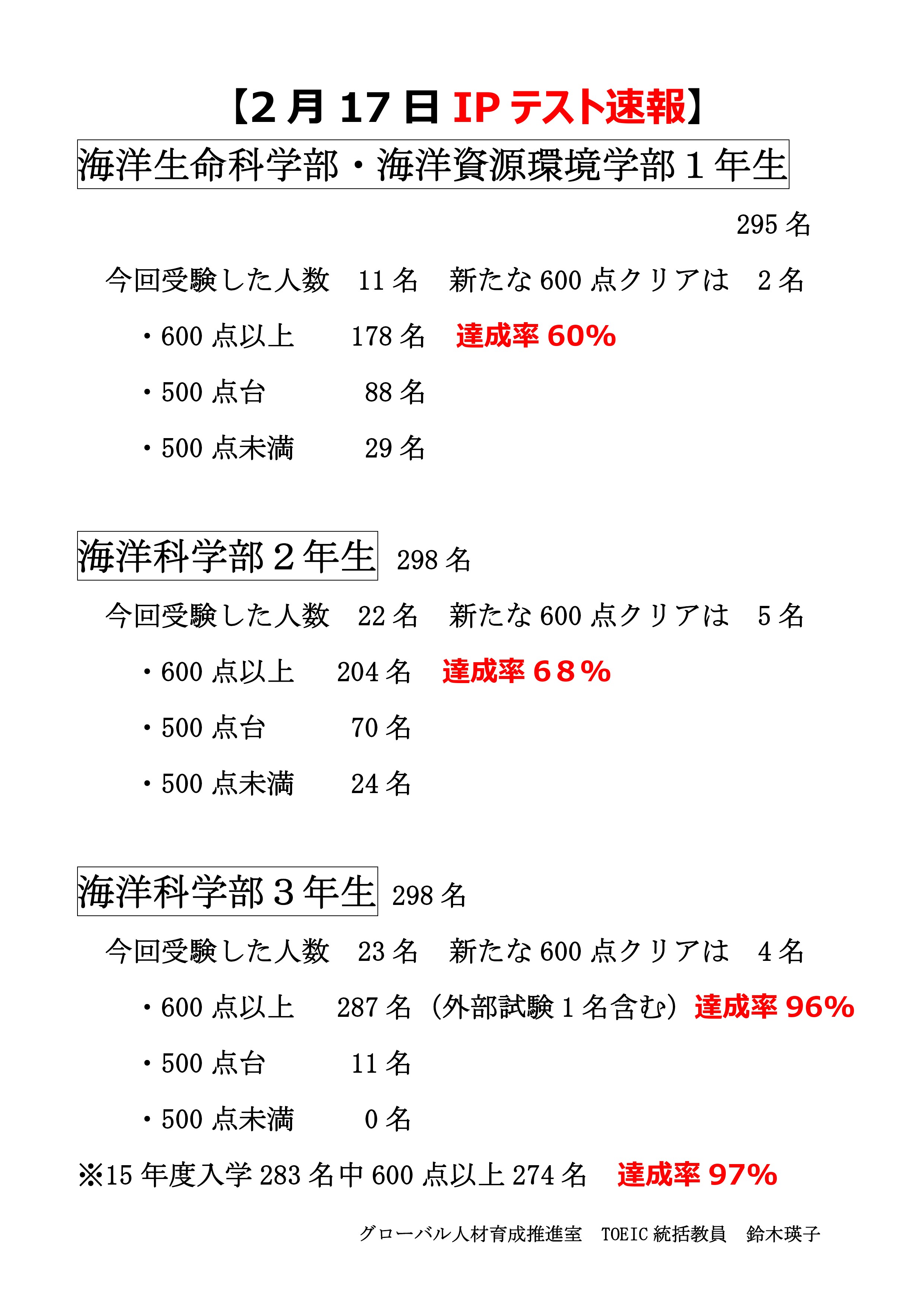 20180217_TIPsokuho.jpg