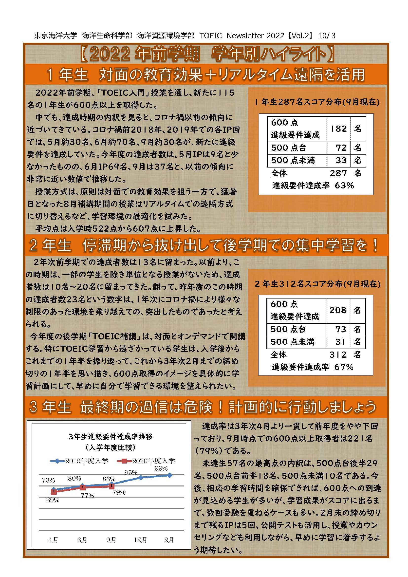 2022年度 Vol.2