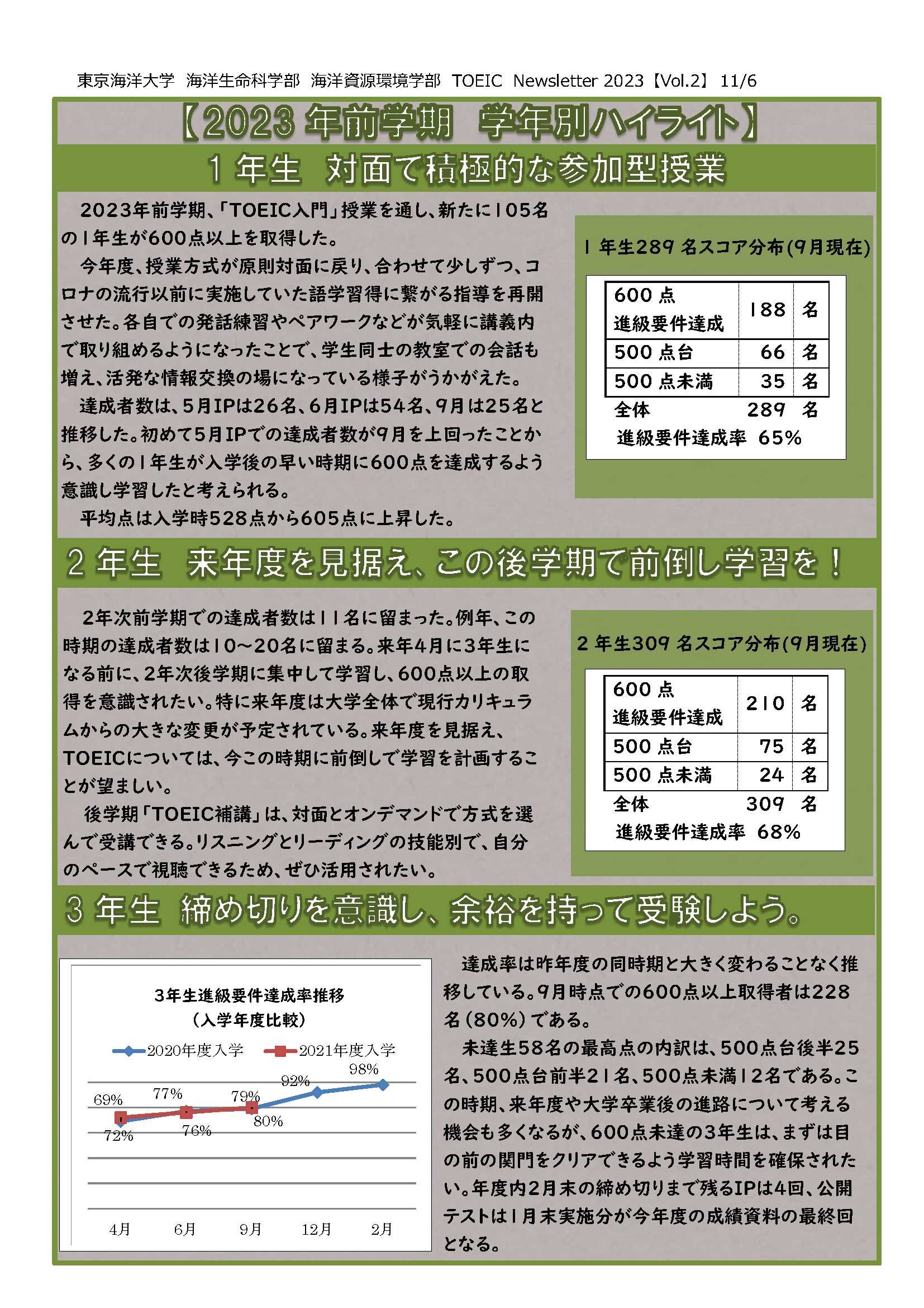 2023年度 Vol.2