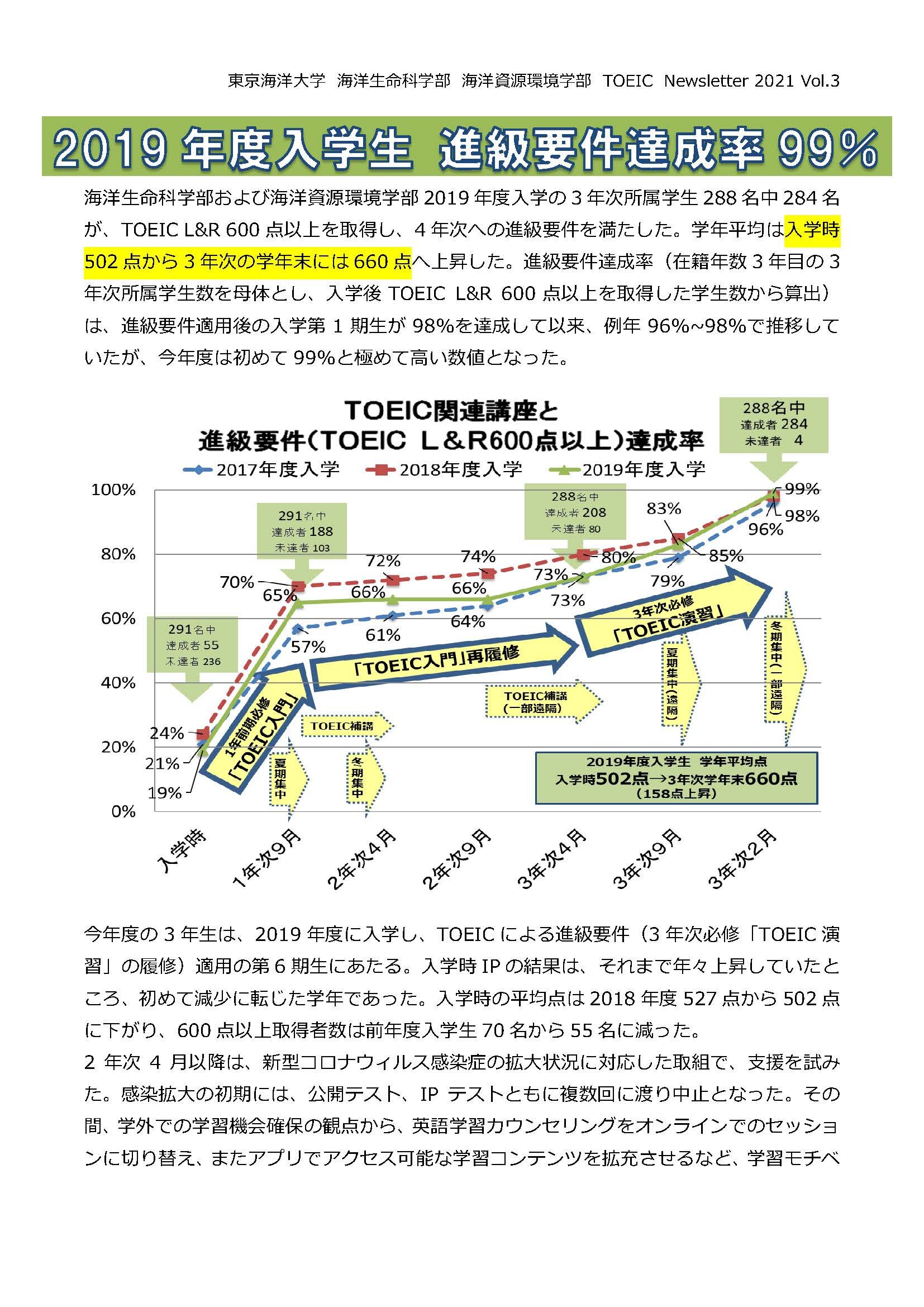 2023年度 Vol.1